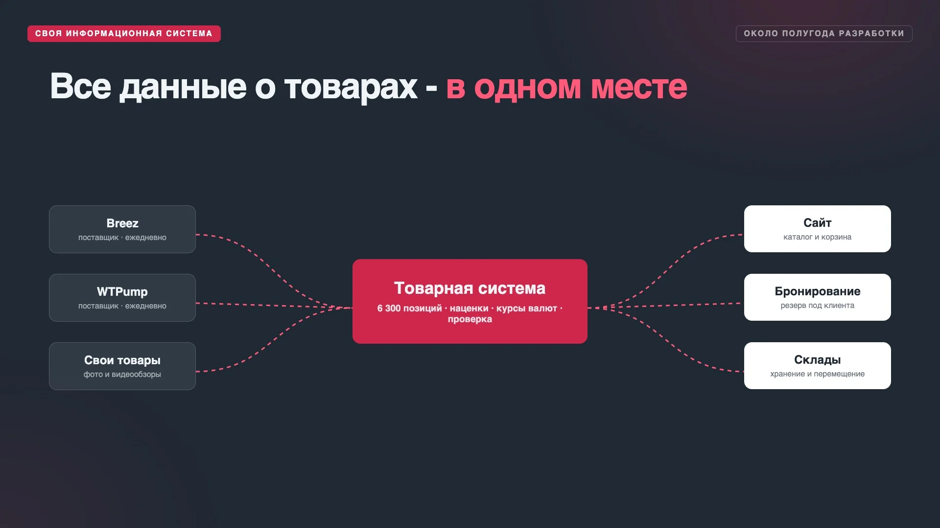 Схема хранения данных