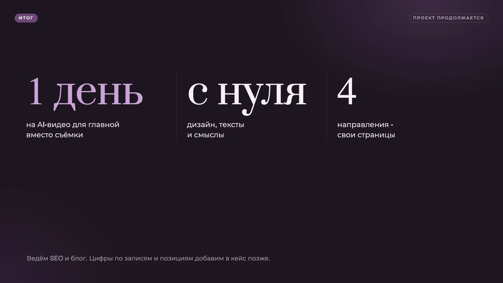 Итоги работы над сайтом