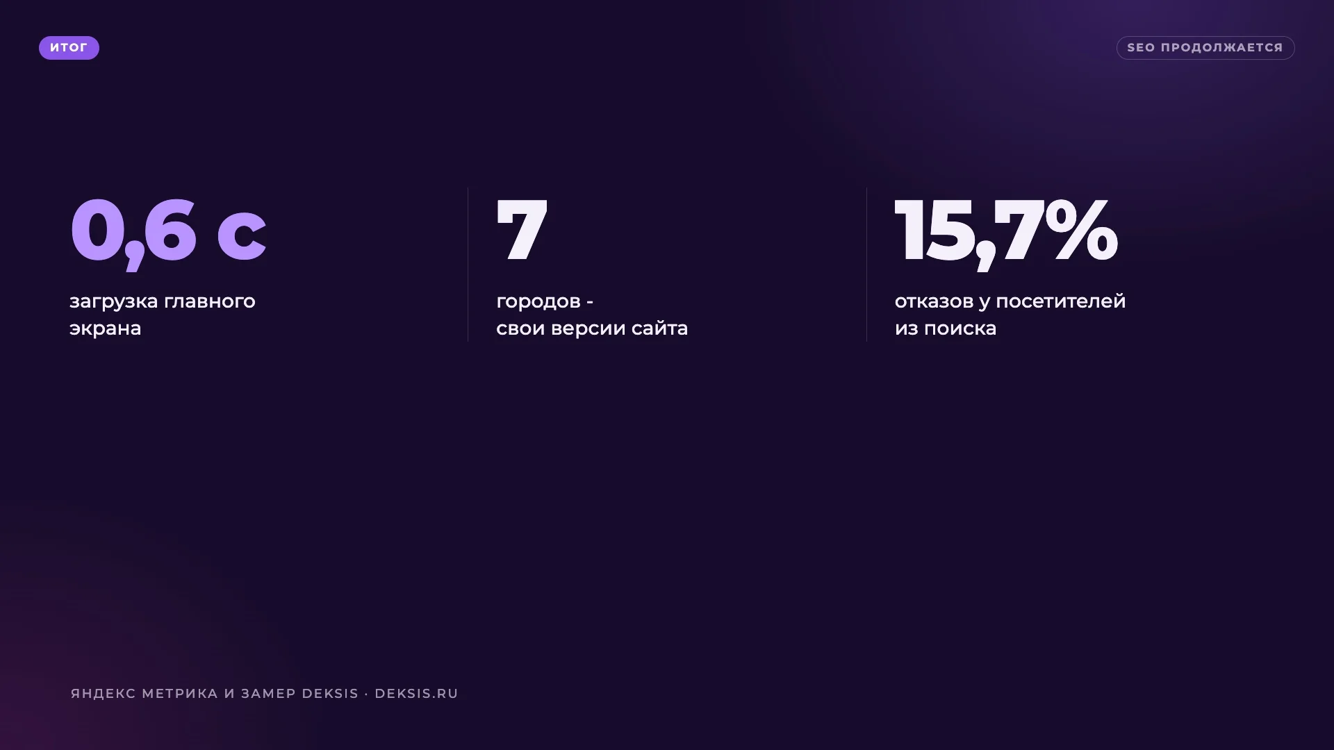 Результат работы по сайту
