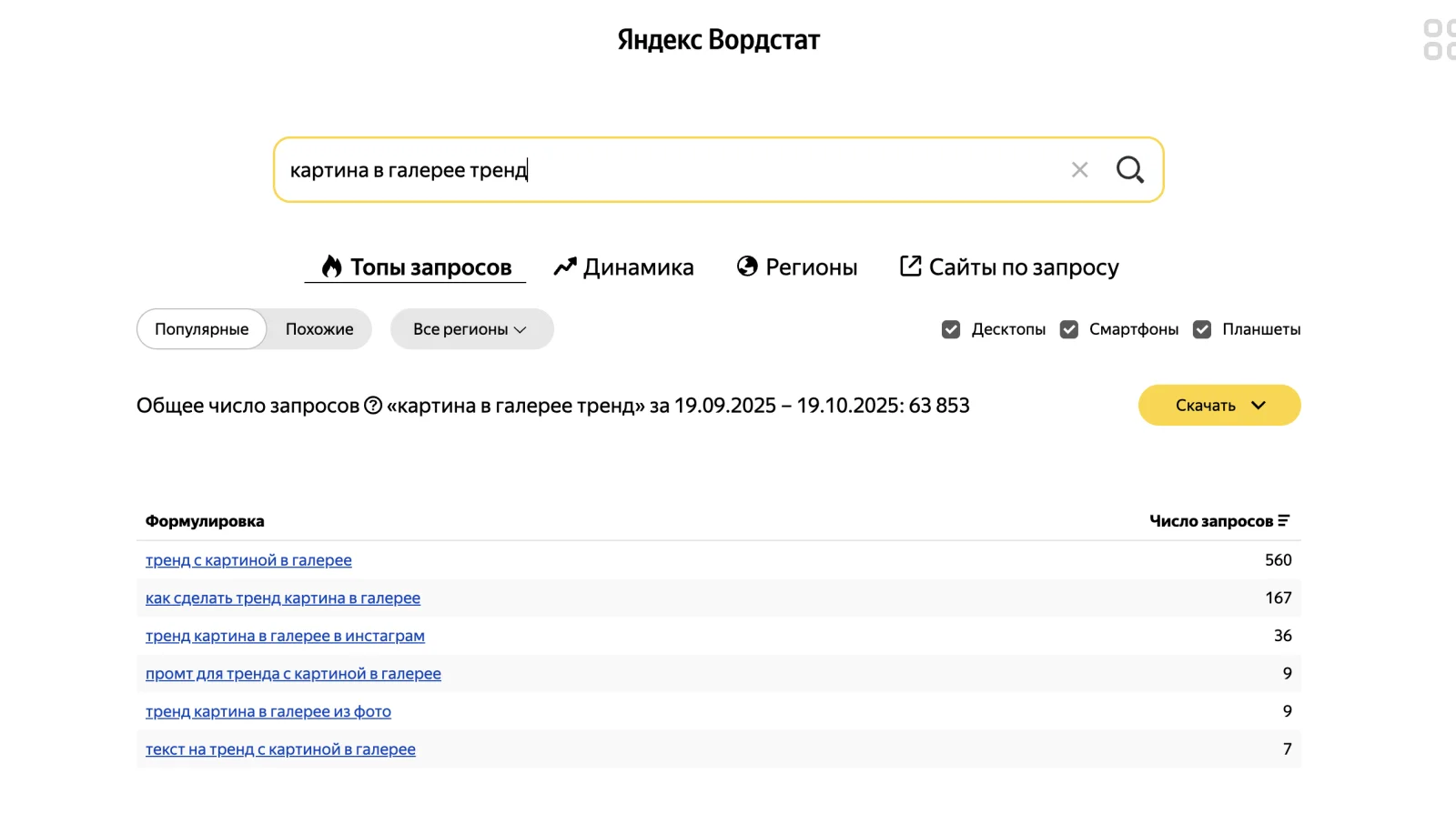 Количество запросов в вордстат