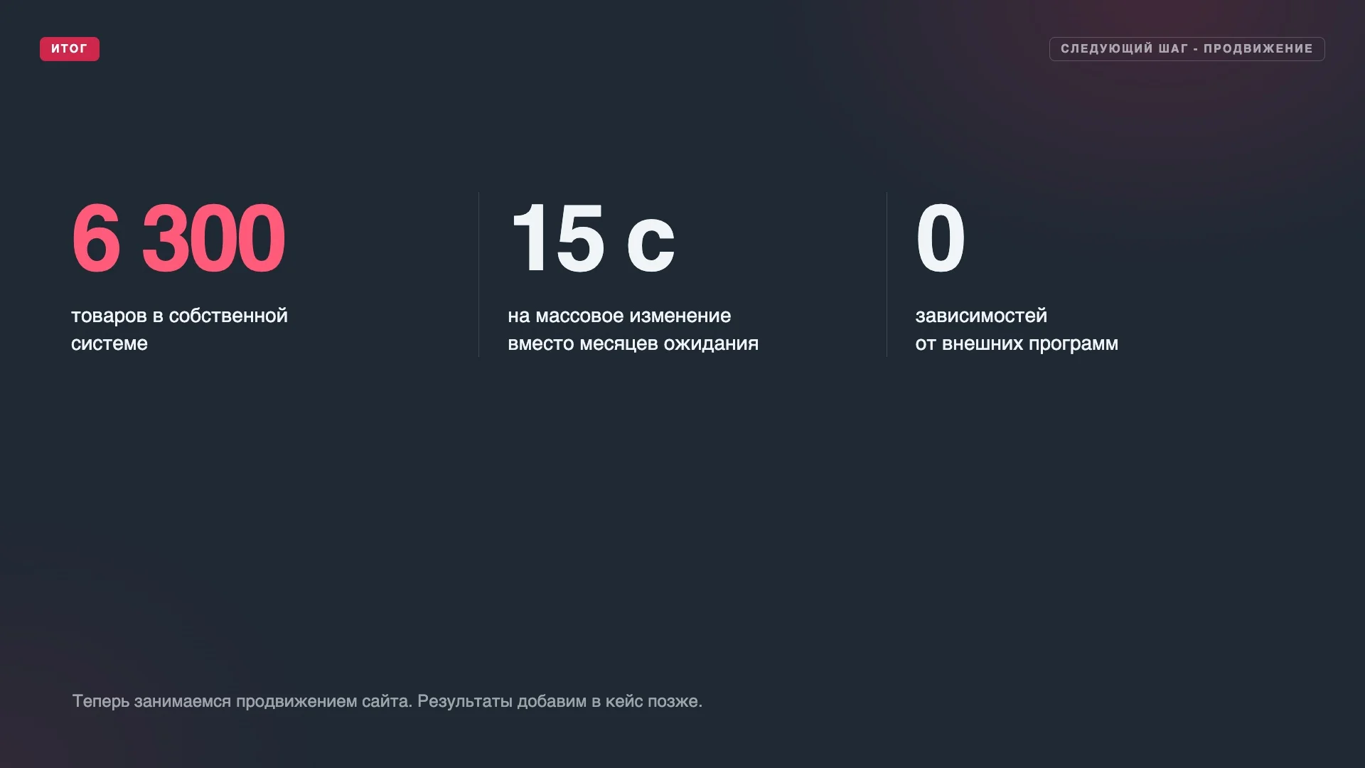 Результат работы по сайту