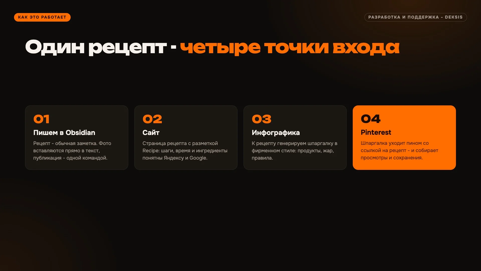 Как работает сайт