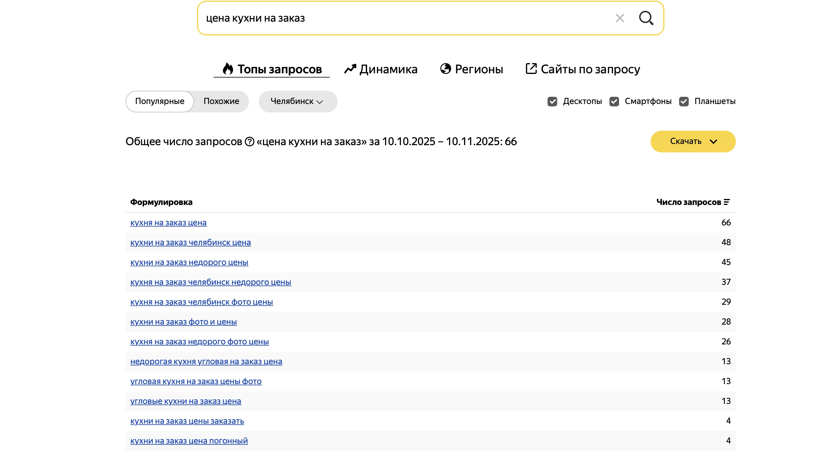 вордстат сбор ключевых фраз