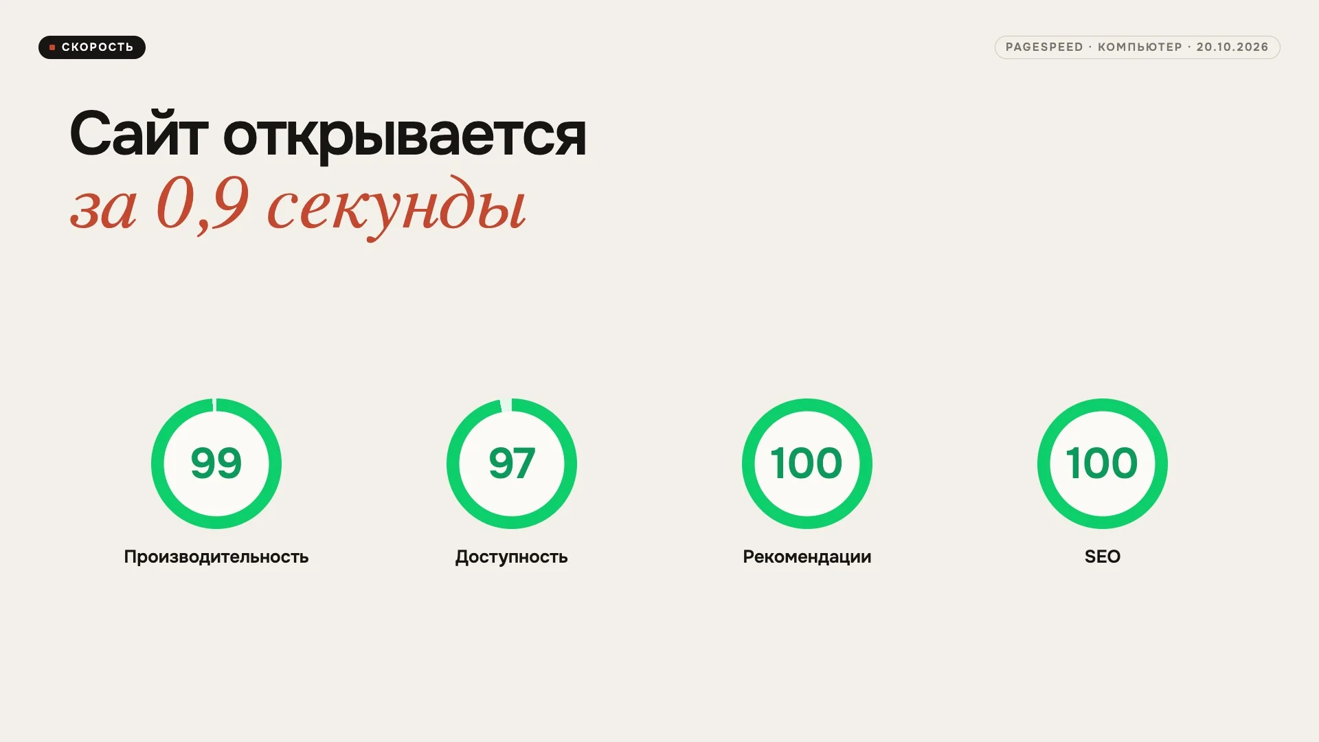 Сайт работает очень быстро
