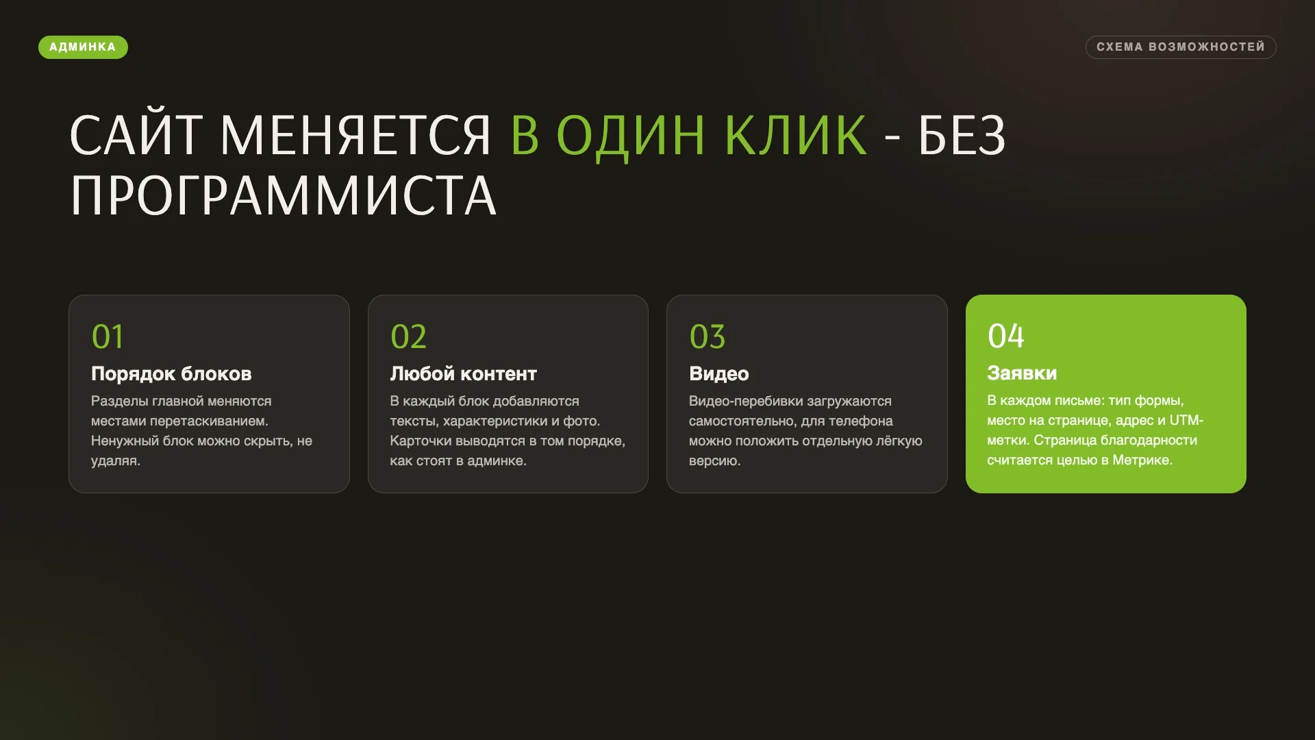Удобная админ панель для менеджера
