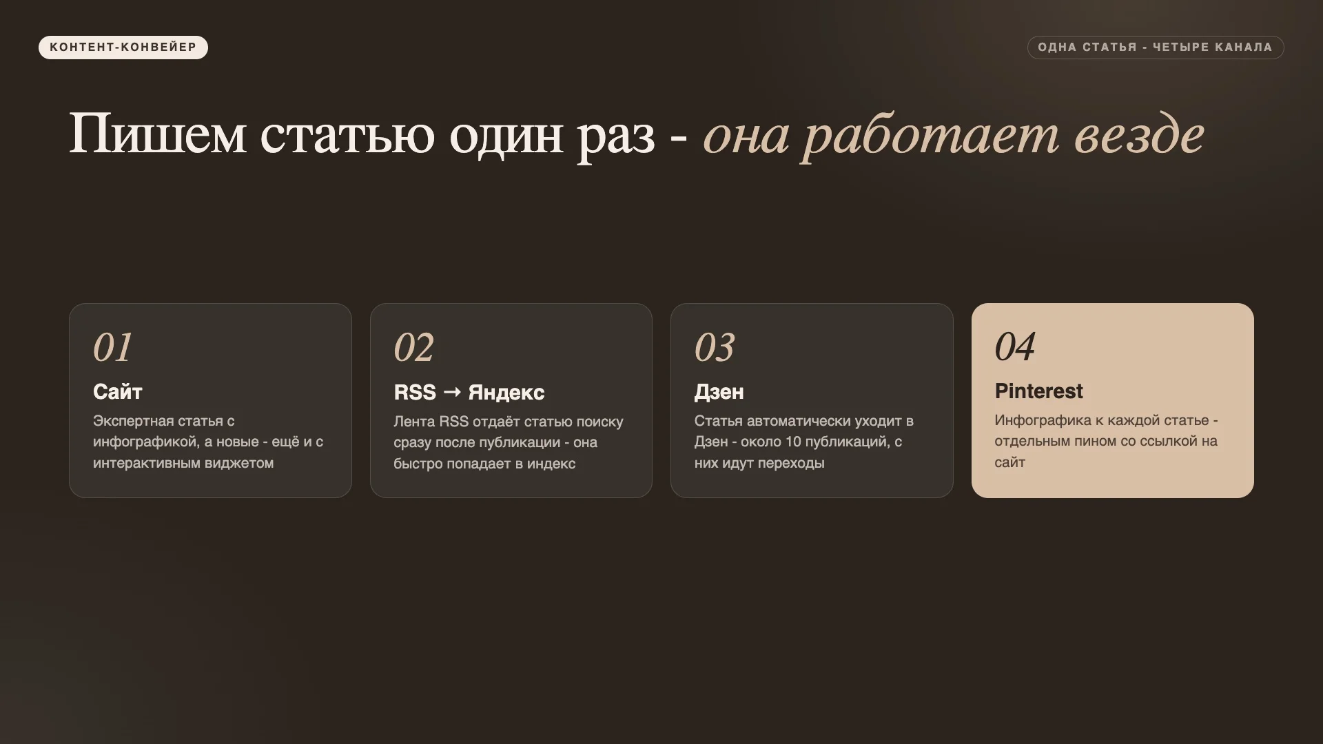 Статьи для продвижения сайта