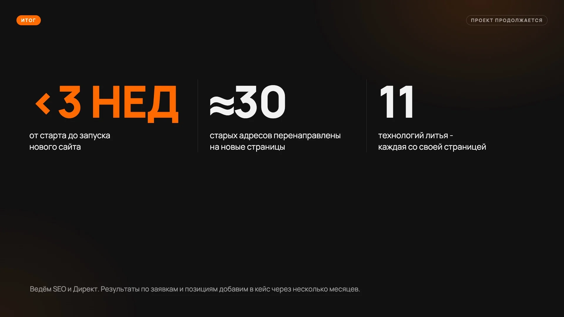 Результаты работы по разработке нового сайта